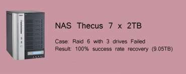 NAS Thecus 7 x 2TB – Raid 6 with 3 drives Failed